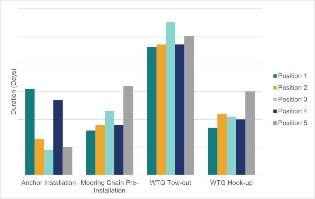 In-Depth Reports Sea Impact - Offshore Wind Market Intelligence
