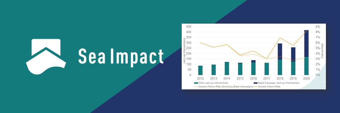 Sea Impact Weekly Graph – Week 12