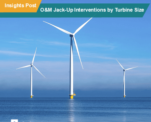 O&M Jack-Up Interventions by Turbine Size