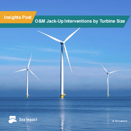 How has the O&M Jack-Up Market been changing?