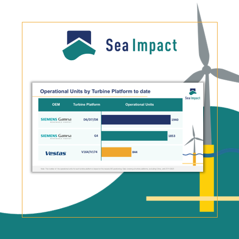 Can you guess which offshore turbine platform has the most operational units worldwide to date?
