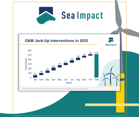 O&M Jack-Up interventions 2025