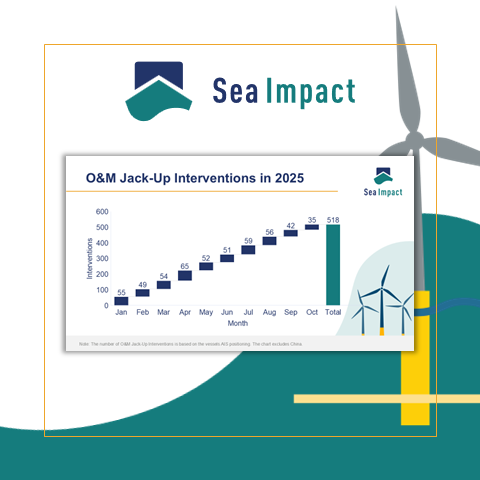 Can you guess how many O&M Jack-Up interventions happened so far in 2025?